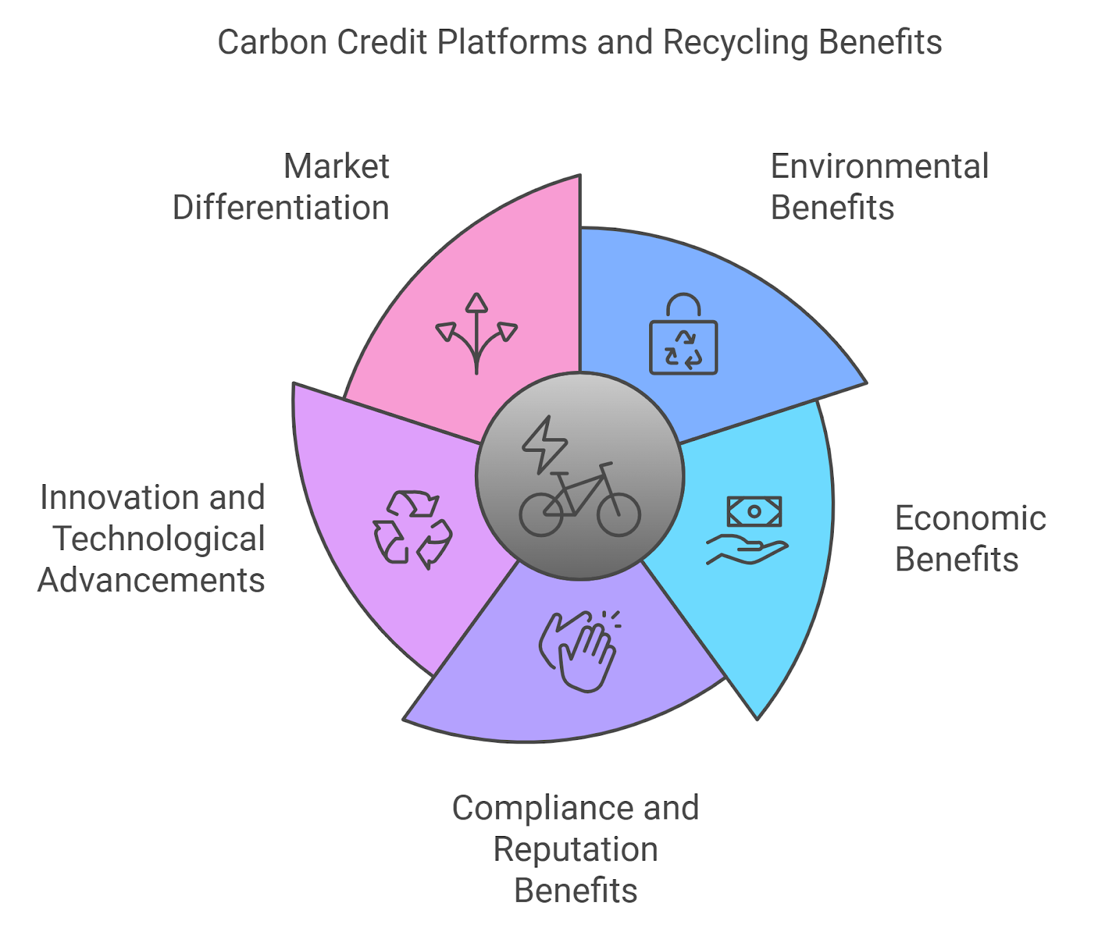 Benefits of Carbon Credit Platforms for the Recycling Industry