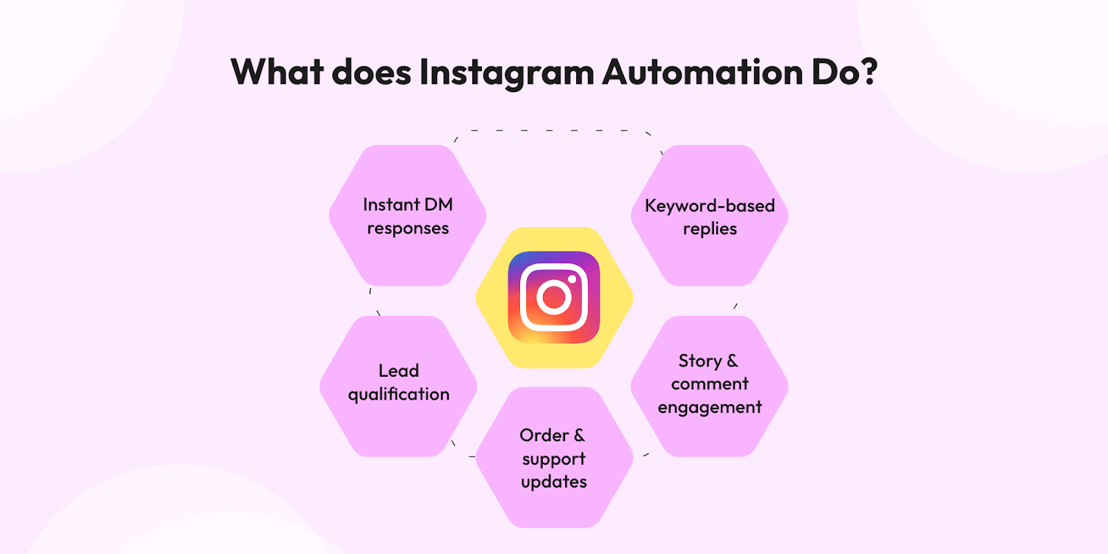 benefits of Instagram automation 