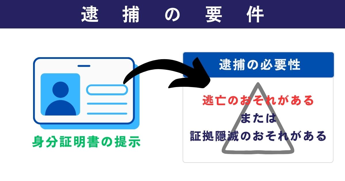 逮捕の要件