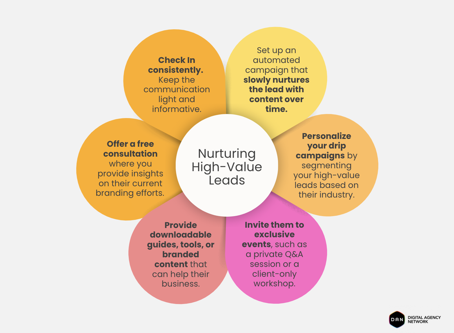 nurtuting-high-value-leads