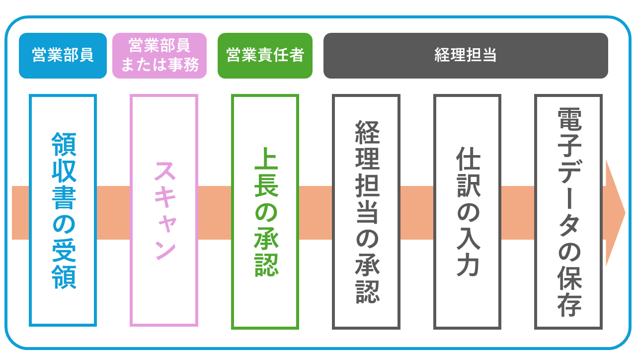 ダイアグラム が含まれている画像

自動的に生成された説明