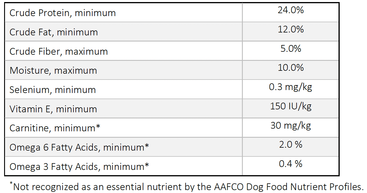 A table with text and numbers

Description automatically generated