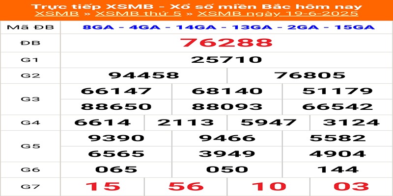 kết quả xổ số hôm qua 19/06/2025