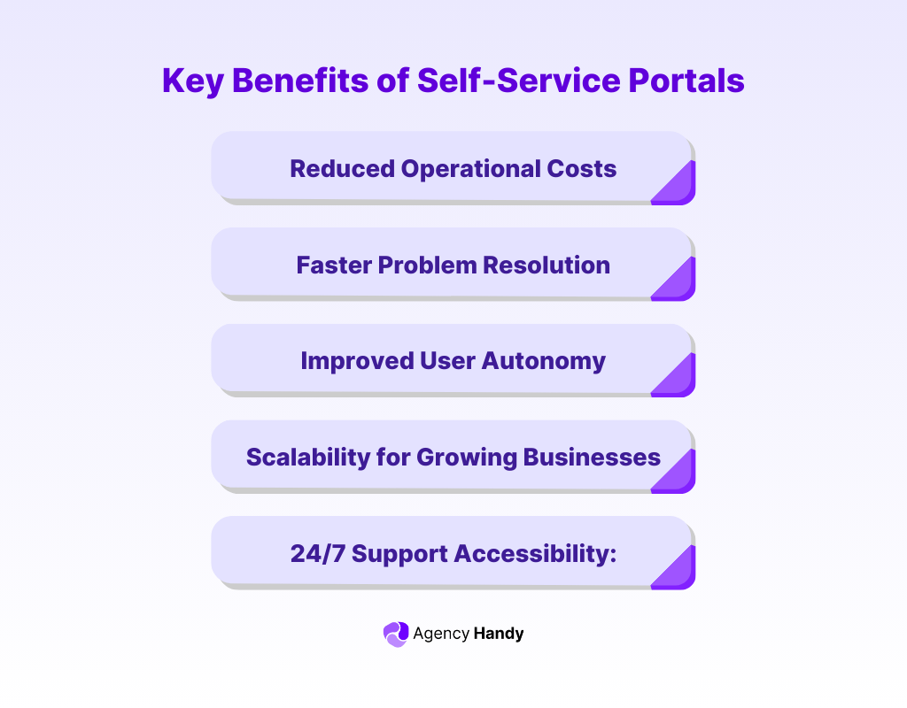 What are the Benefits of Self-Service Portals?