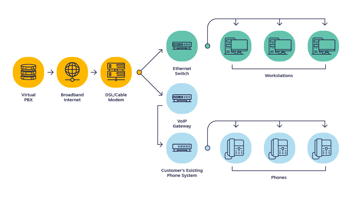 diagram showing how IP phone systems work