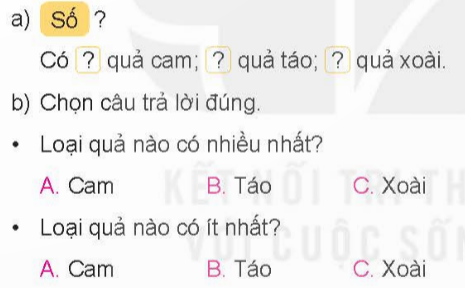 BÀI 74 ÔN TẬP KIỂM ĐẾM SỐ LIỆU VÀ LỰA CHỌN KHẢ NĂNGI.LUYỆN TẬP