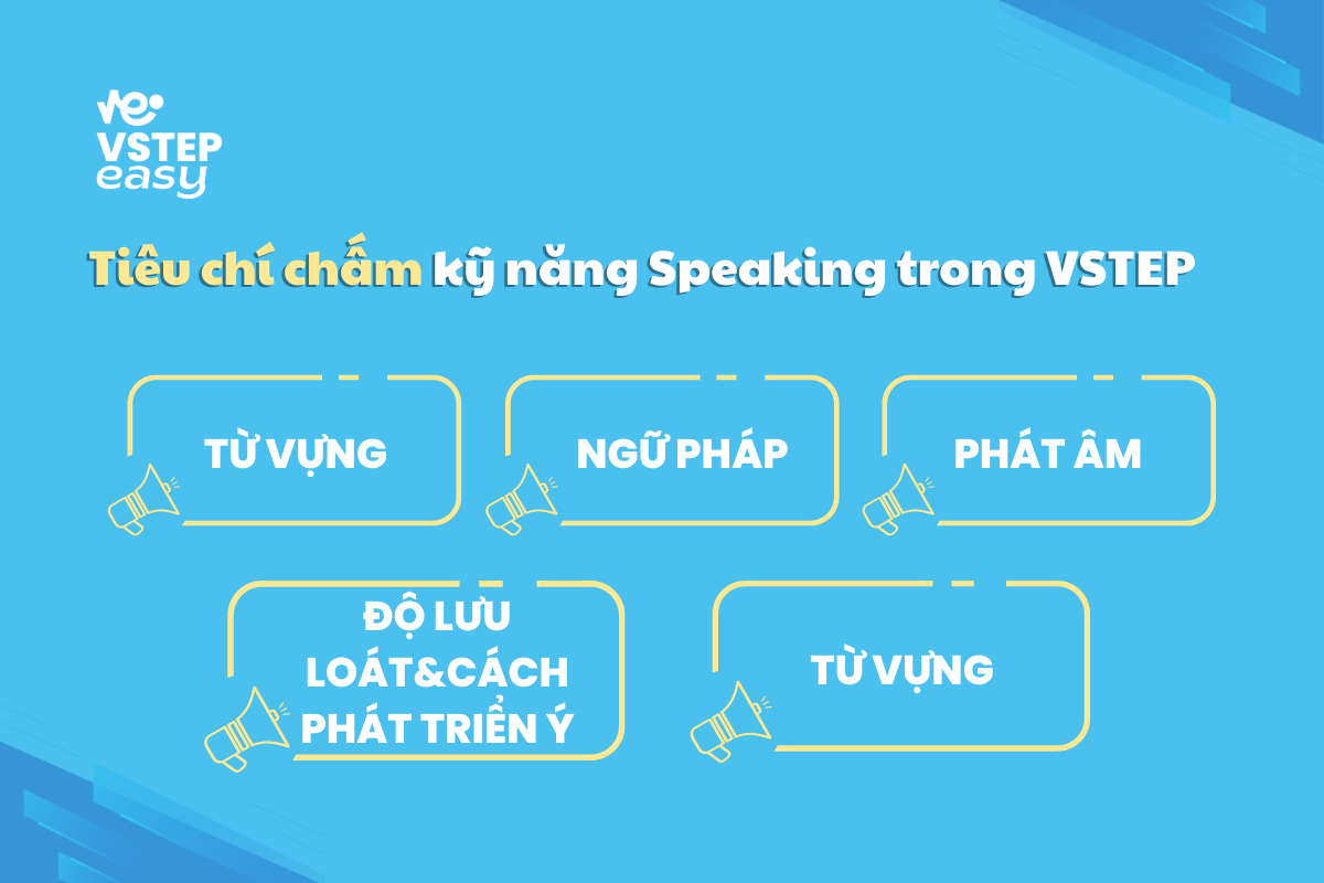 Tiêu chí chấm kỹ năng Speaking trong VSTEP
