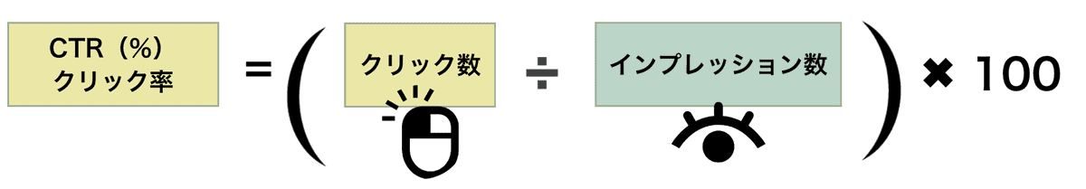 クリック率（CTR）