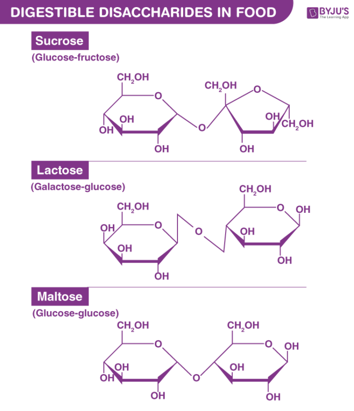 CHỦ ĐỀ 2: CARBOHYDRATEBÀI 3. GIỚI THIỆU VỀ HYDROCARBON