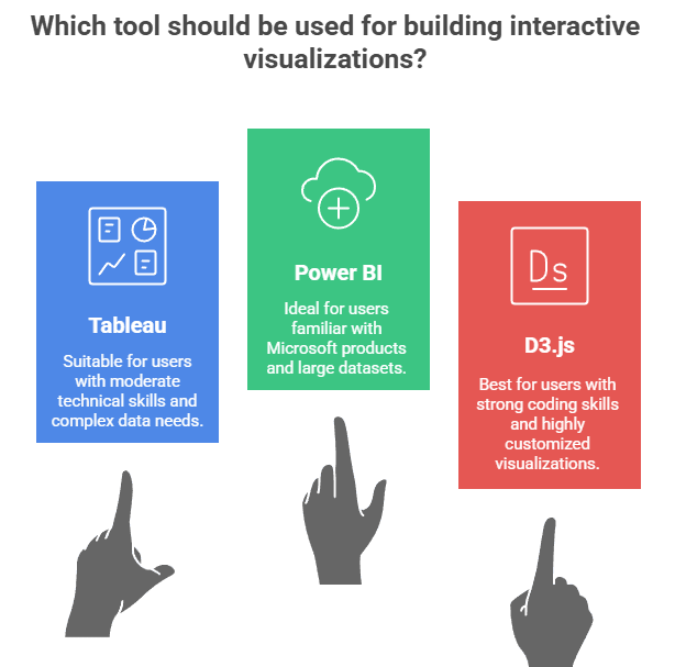 tools used for visualization