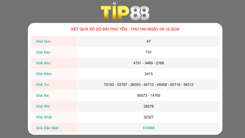 Kết quả sổ xố Phú Yên ngày 09/12/2024