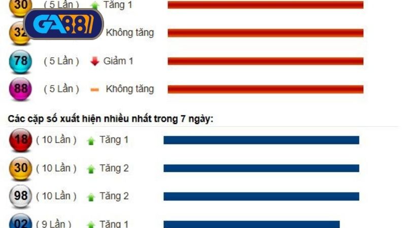 Thống kê cầu lô xổ số miền Nam ngày 18/06/2025