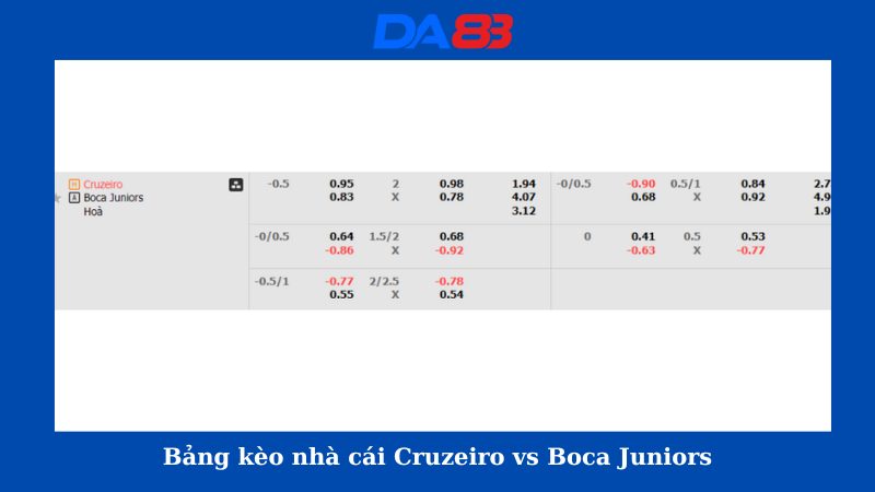 Bảng kèo nhà cái Cruzeiro vs Boca Juniors