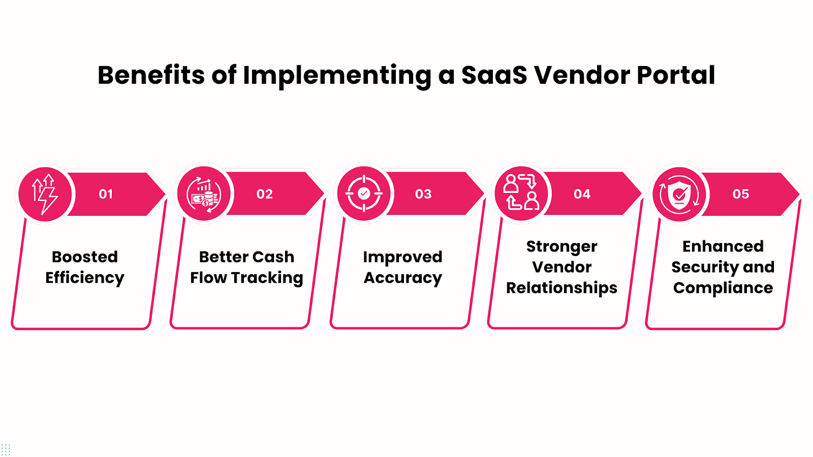 Benefits of Implementing a SaaS Vendor Portal