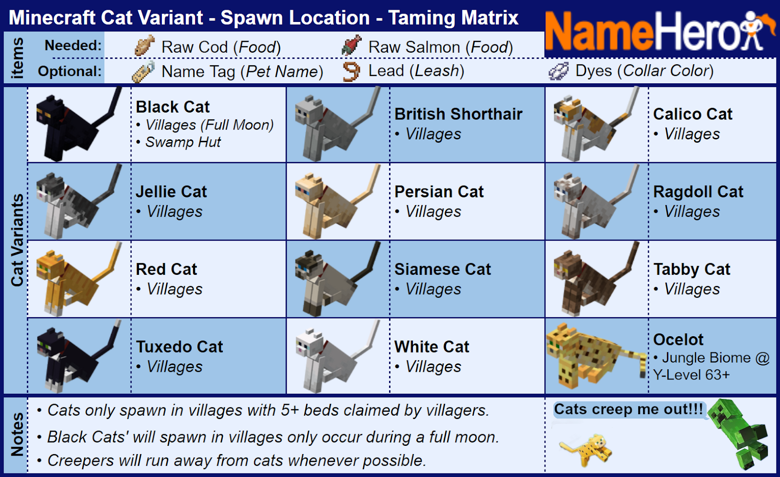 Tame cat breeds shops