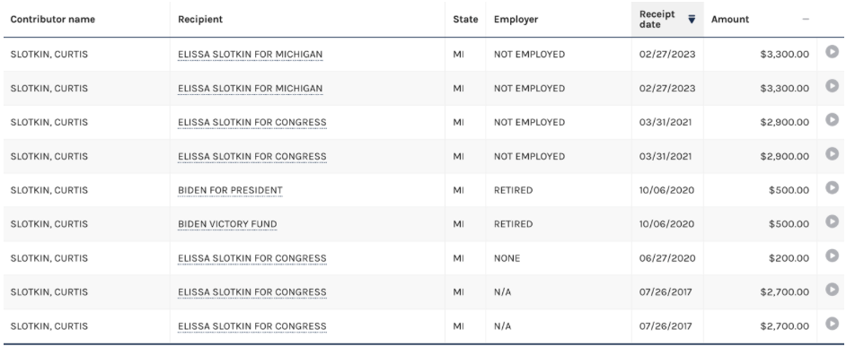 Screenshot with text reading "Contributor name
Recipient

State Employer
Receipt 7 Amount date


SLOTKIN, CURTIS
ELISSA SLOTKIN FOR MICHIGAN

NOT EMPLOYED
02/27/2023
$3,300.00

SLOTKIN, CURTIS
ELISSA SLOTKIN FOR MICHIGAN

NOT EMPLOYED
02/27/2023
$3,300.00

SLOTKIN, CURTIS
ELISSA SLOTKIN FOR CONGRESS
MI
NOT EMPLOYED
03/31/2021
$2,900.00

SLOTKIN, CURTIS
ELISSA SLOTKIN FOR CONGRESS

NOT EMPLOYED
03/31/2021
$2,900.00

SLOTKIN, CURTIS
BIDEN FOR PRESIDENT
MI
RETIRED
10/06/2020
$500.00

SLOTKIN, CURTIS
BIDEN VICTORY FUND

RETIRED
10/06/2020
$500.00

SLOTKIN, CURTIS
ELISSA SLOTKIN FOR CONGRESS

NONE
06/27/2020
$200.00

SLOTKIN, CURTIS
ELISSA SLOTKIN FOR CONGRESS
MI
N/A
07/26/2017
$2,700.00

SLOTKIN, CURTIS
ELISSA SLOTKIN FOR CONGRESS

N/A
07/26/2017
$2,700.00"