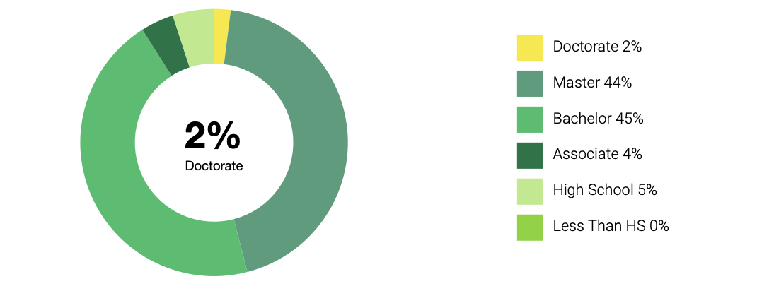 A chart with green and yellow squares

Description automatically generated with medium confidence