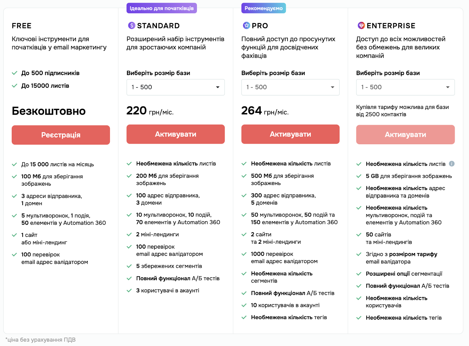 Пример тарифных планов в почтовом сервисе SendPulse