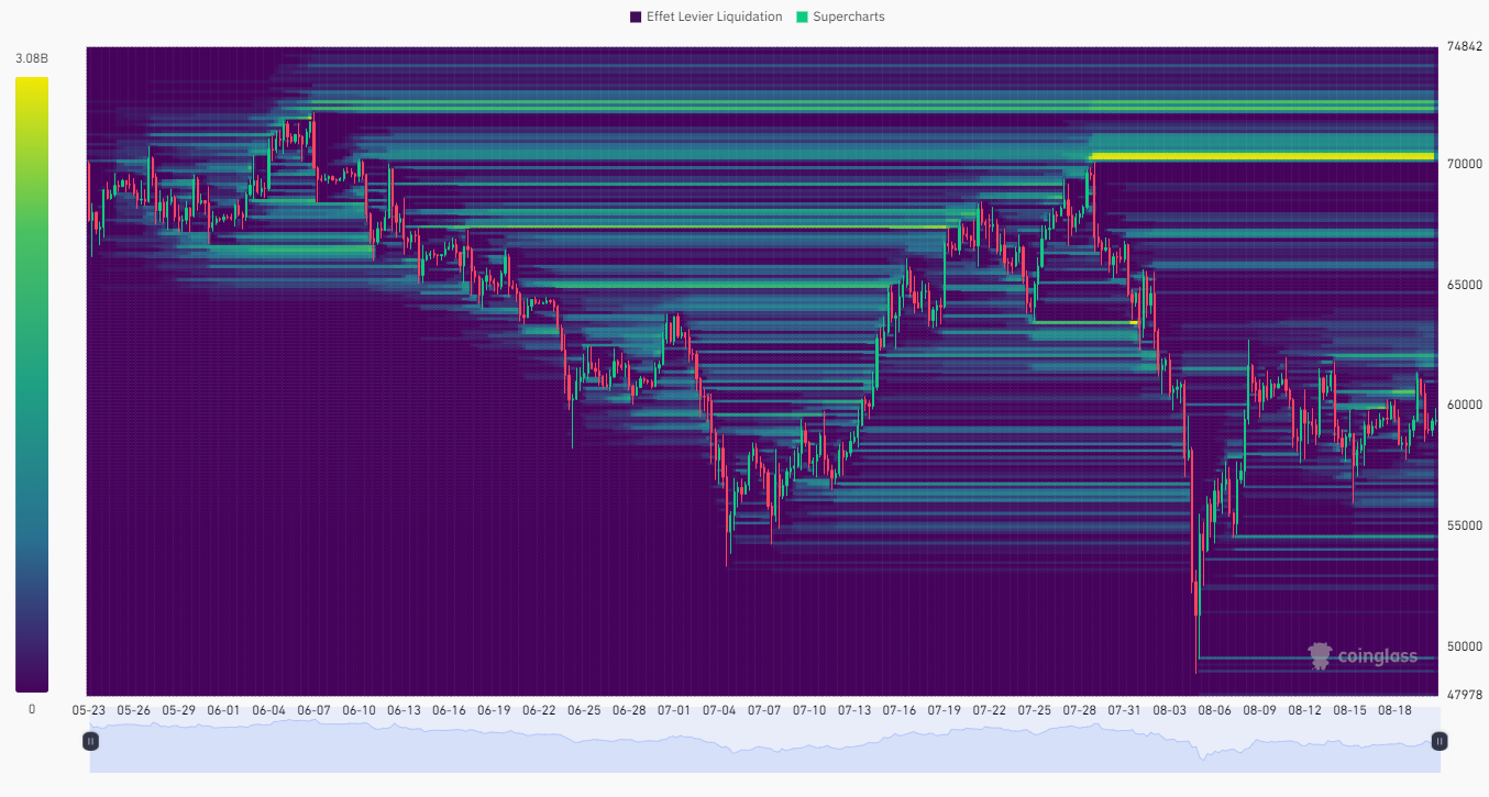 BTC Liquidation Heatmap (3 mois)