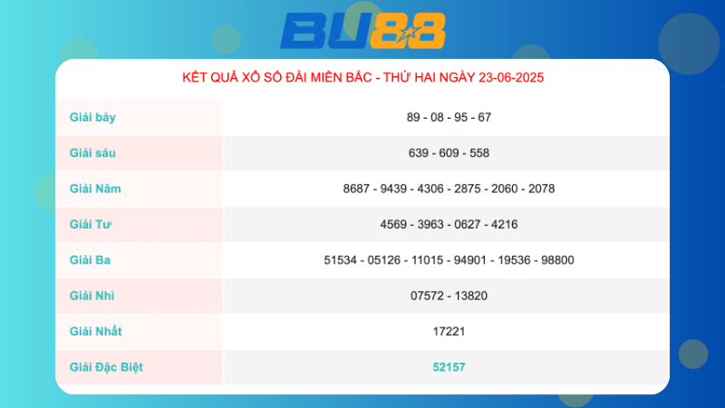 Kết quả xổ số miền Bắc ngày 23/06/2025