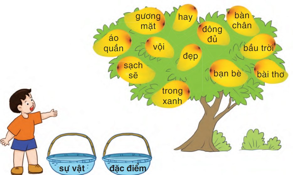 BÀI 10: VUI ĐẾN TRƯỜNGChia sẻCâu 1: Quan sát các bức tranh dưới đây và cho biết: Các bạn nhỏ đang làm gì? Vẻ mặt của các bạn thế nào?Giải nhanh:Các bạn đang cùng đi học, đọc sách, học bài, nghiên cứu quả địa cầu, cùng chơi. - Vẻ mặt các bạn rất vui vẻ.BÀI ĐỌC 1: BÀI HÁT TỚI TRƯỜNGCâu 1: Các bạn trong bài thơ cùng nhau đi đâu?Trả lời:Các bạn trong bài thơ cùng nhau: tới trường.Câu 2: Các bạn hỏi nhau những gì trên đường?Trả lời:Các bạn hỏi nhau trên đường: “thước kẻ đâu?”, “cây bút đâu?”, “lọ đầy mực viết?”, “bài thơ hay?”Câu 3: Em hiểu 2 câu thơ  “Còn bài thơ hay. Ở ngay dưới mũ” như thế nào?a) Bạn nhỏ chép bài thơ vào mũ.b) Bạn nhỏ chép bài thơ để dưới mũ.c) Bạn nhỏ thuộc lòng bài thơ trong đầu.Trả lời:Em hiểu 2 câu thơ “Còn bài thơ hay. Ở ngay dưới mũ” nghĩa là: c) Bạn nhỏ thuộc lòng bài thơ trong đầu.Luyện tập Câu 1: Các từ in đậm trong mỗi câu dưới đây miêu tả đặc điểm của sự vật nào?a) Áo quần sạch sẽ.b) Bầu trời trong xanh.Giải nhanh:a) Áo quần.b) Bầu trời.Câu 2: Các từ miêu tả đặc điểm nói trên trả lời cho câu hỏi nào:Là gì?Làm gì?Thế nào?Giải nhanh:Thế nào?Câu 3: Xếp các từ ngữ dưới đây vào nhóm thích hợp:Giải nhanh:Sự vật: áo quần, gương mặt, bàn chân, bầu trời, bạn bè, bài thơ.Đặc điểm: sạch sẽ, đep, vội, trong xanh, đông đủ, hay.Bài viết 1Câu 1: Nghe-viết: Bài hát tới trường (12 dòng đầu)Giải nhanh:Nghe-viếtCâu 2: Chọn chữ phù hợp với ô trống: c hay k?Giải nhanh:- Công     kim- KiếnCâu 3: Chọn chữ hoặc dấu thanh phù hợp với ô trống hoặc với tiếng in đậm rồi giải câu đố.Giải nhanh:a) nước          nên b) Chữ           giỏi         kĩCâu 4: Tập viết:a) Viết chữ hoa: H.b) Viết ứng dụng: Học tập tốt, lao động tốt.Giải nhanh:a) Viết chữ hoa: H.b) Viết ứng dụng: Học tập tốt, lao động tốt.BÀI ĐỌC 2: ĐẾN TRƯỜNGĐọc hiểu Câu 1: Theo em mẹ dẫn cậu bé đến trường làm gì?Trả lời:Theo em, mẹ dẫn cậu bé đến trường để: thăm trường.Câu 2: Đi thăm các lớp học đọc, học toán cậu bé nói gì?Trả lời:Đi thăm các lớp học đọc, học toán cậu bé nói: “Ngày nào cũng chỉ tập đọc, làm toán thôi ạ?”Câu 3: Cô hiệu trưởng đã làm gì để cậu bé thích đi học?Trả lời:Cô hiệu trưởng đã dẫn cậu bé đi thăm các phòng học khác để cậu bé thích đi học.Luyện tập Câu 1: Cần thêm dấu phẩy vào chỗ nào trong mỗi câu sau?a) Cậu bé được dẫn đi thăm các phòng thực hành.b) Các bạn đang nặn đồ chơi vẽ tranh.c) Cậu bé đã hiểu ra rất thích đi học.Mẫu: Các bạn đang tập đọc, làm toán.Giải nhanh:a) Cậu bé được dẫn đi thăm các phòng học, phòng thực hành.b) Các bạn đang nặn đồ chơi, vẽ tranh.c) Cậu bé đã hiểu ra, rất thích đi học.Mẫu: Các bạn đang tập đọc, làm toán.Câu 2: Đọc lại đoạn cuối câu chuyện Đến trường và cho biết:a) Mẹ khen cô giáo thế nào?b) Cô giáo đáp lại lời khen của mẹ thế nào?Trả lời:- Đọc lại đoạn cuối câu chuyện Đến trường, em biết:a) Mẹ khen cô giáo: “Cô như có phép màu ấy ạ.”b) Cô giáo đáp lại lời khen của mẹ: “Ở trường, các em còn được học những môn khác nữa.”Trao đổi