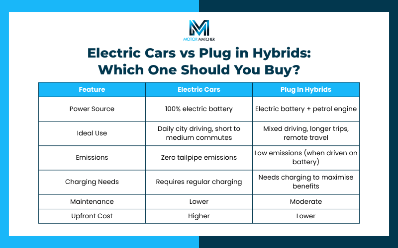 Electric Cars vs Plug in Hybrids: Which One Should You Buy?