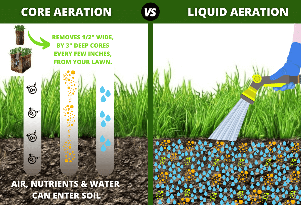 Types of Aeration