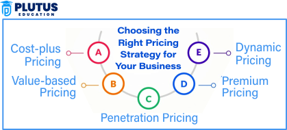 pricing in marketing