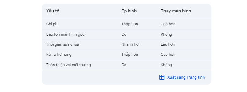 Lợi ích của việc ép kính iPhone 12 thay vì thay màn hình - 1