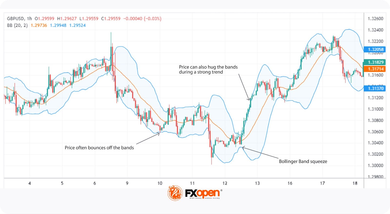 What Are Lagging Indicators, and How Can You Use Them in Trading?