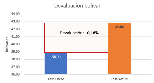 Gráfico, Gráfico en cascada

Descripción generada automáticamente