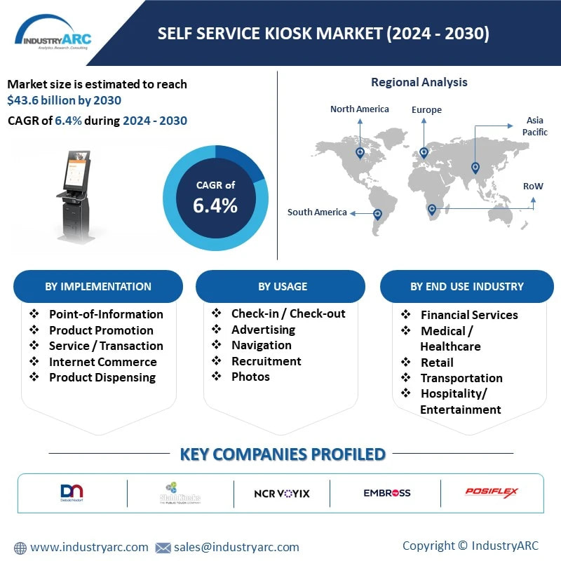 Self Service Kiosk Market