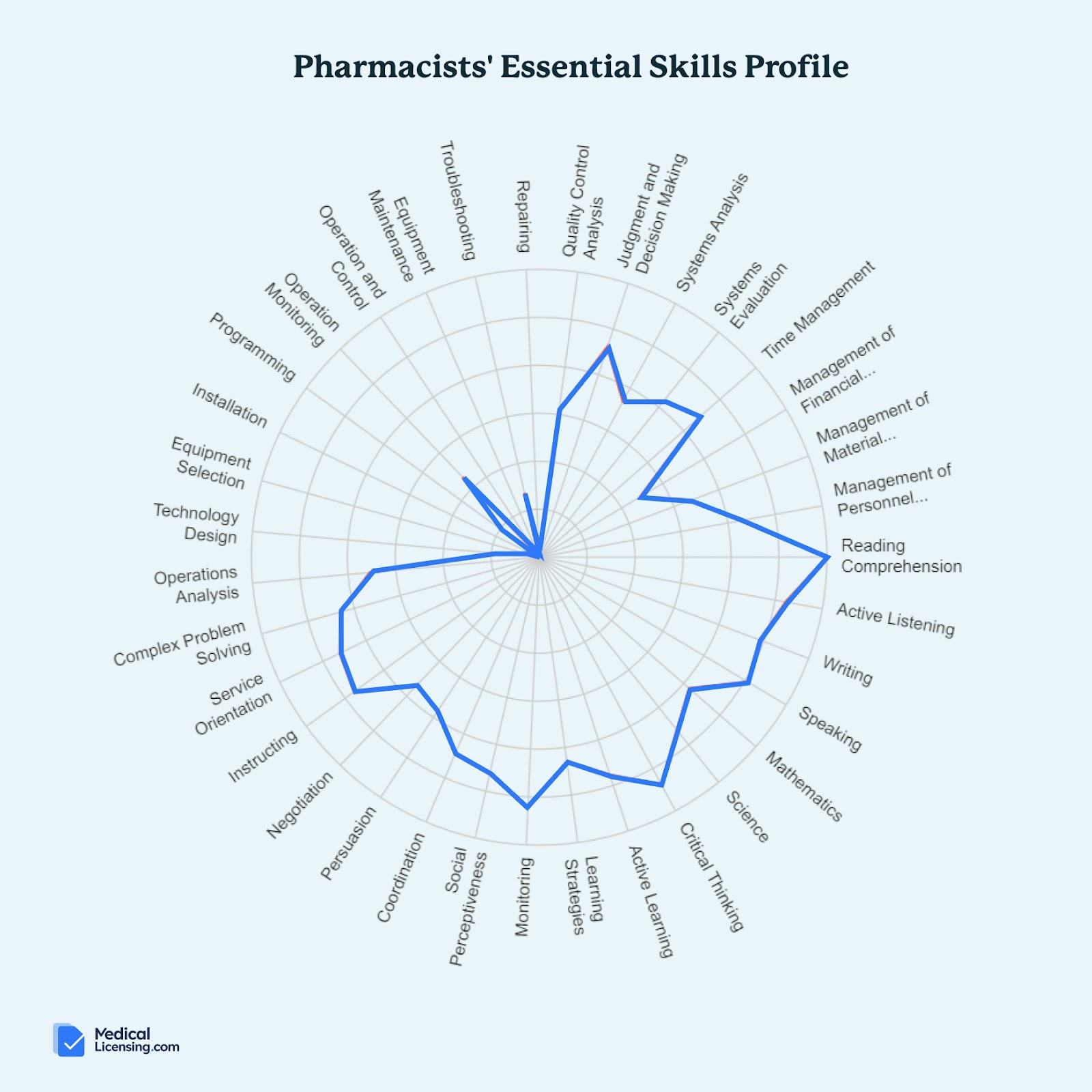 AD 4nXdaEqsQMYsnIBPgS5B oHU3YZM6R7AUEgVLqeAxdRCJ1zPTHxlx08nUoBC4LTYUWxts6BE0Hkg7y9DyLnXXpito4rddbLmSa1RdVka - Medical Licensing