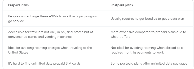 A comparison between prepaid and postpaid SIM card plans 