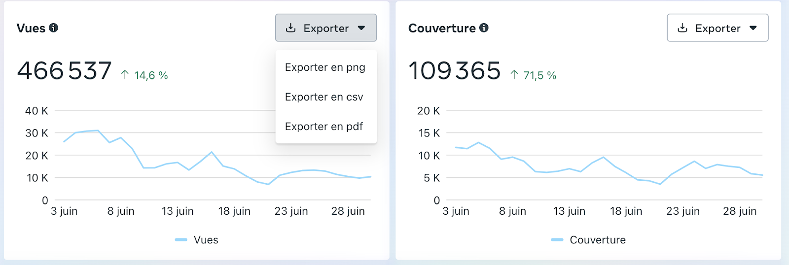 Graphiques vues et couverture facebook