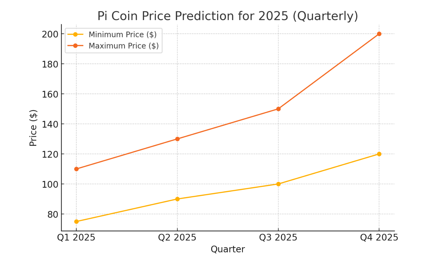 pi coin price prediction 2025