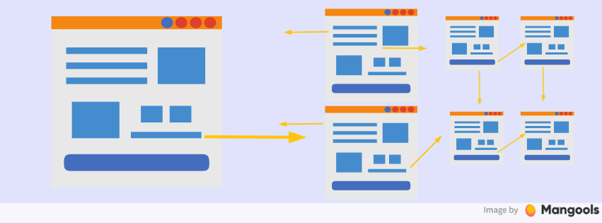 Internal Links for SEO: All You Need to Know
