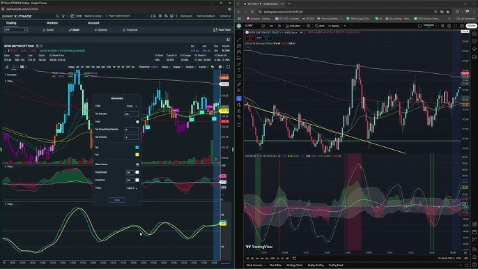TradingView With ETRADE