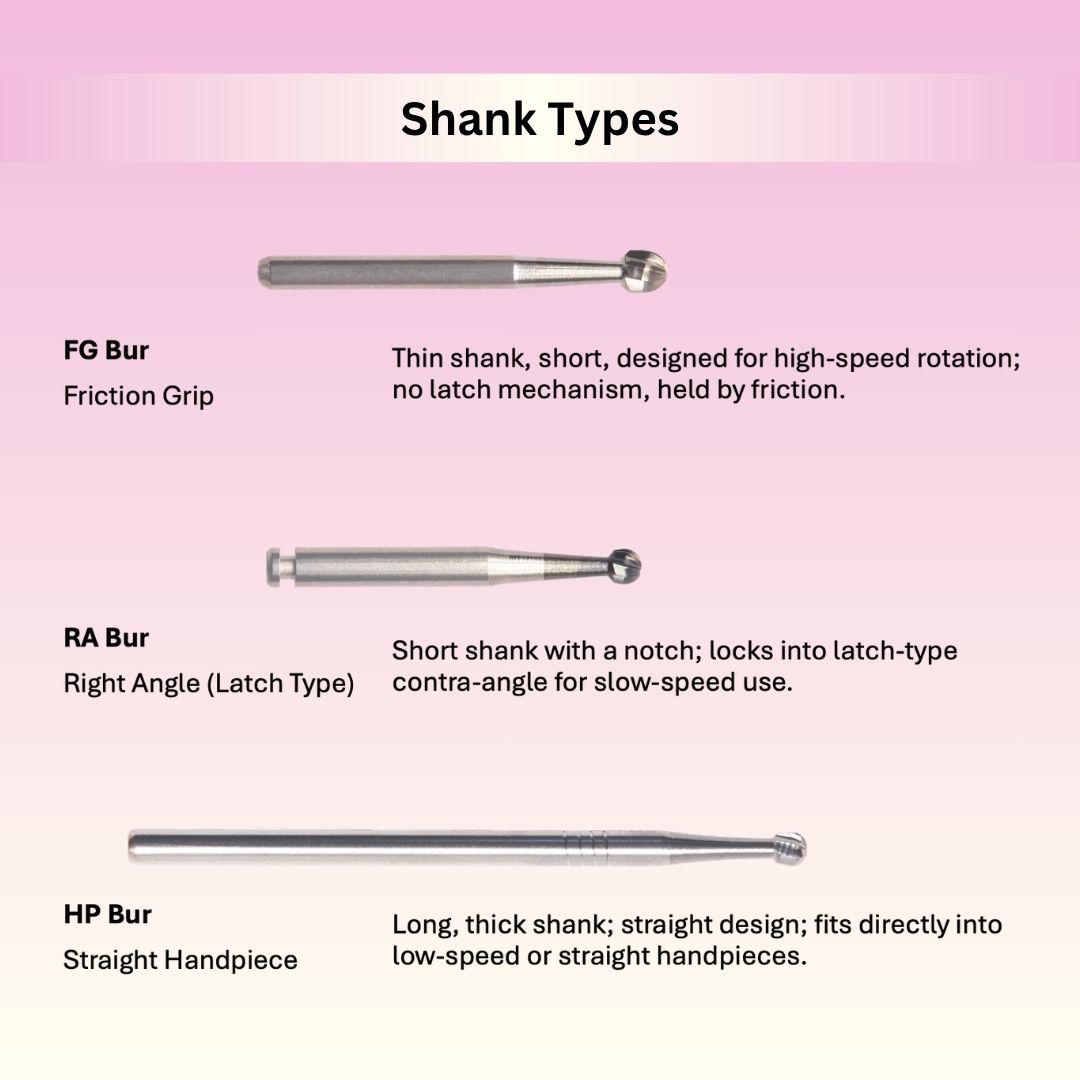 Mr. Bur dental burs are compatible with most top brand handpieces including KaVo, NSK, W&H, Bien-Air, Morita, and Dentsply Sirona, ensuring precise fit and smooth performance.
