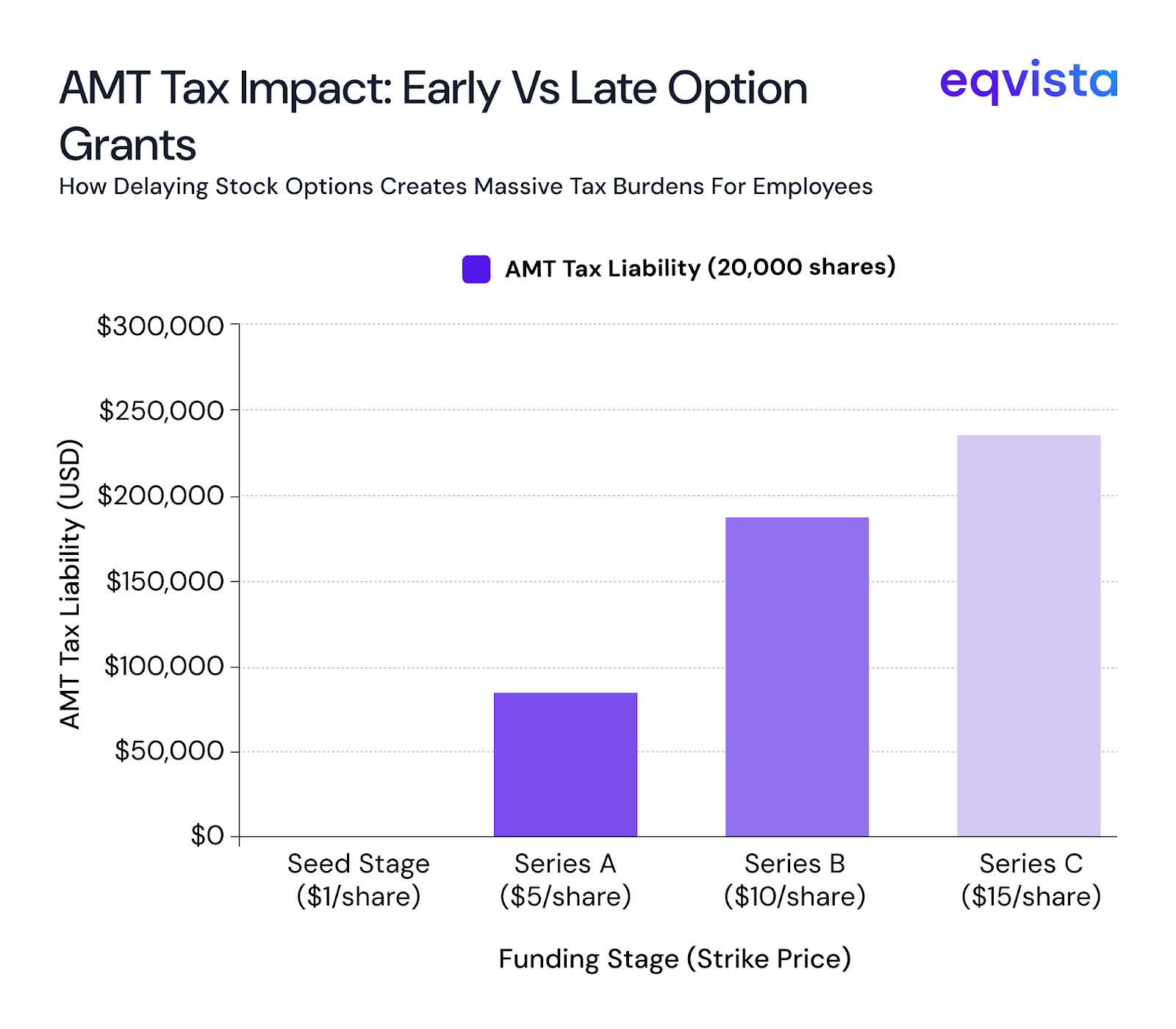 AMT Tax Impact 