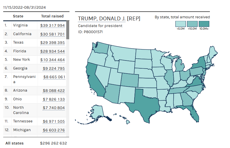 From hype to reality: what meme coin presales reveal about Trump and Harris - 4