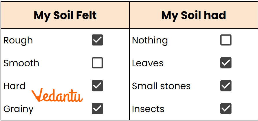 Collecting soil