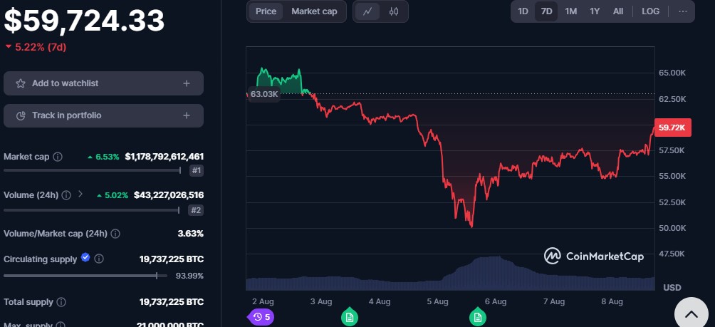 CRYPTONEWSBYTES.COM AD_4nXdaJV6L0jYaEV7w2DMUitJ14AlJ6OsJlc4rOh_jYgk-VVLZuAnd675nyYt8-zSoDgVCFN8tdGiw1h0bUpWZxKZRfA69IwGEFYiFAY3_mhPYwuG5xW9ip8KT45zTrNZ-XOIsUqR6xJ1U4L7Slmb_lOQFUN0K?key=_QSAws3TancS8LAtrOosnA Crypto Market Roller Coaster: 2024's Q2 Decline To Set the Stage for a Bigger Rebound  