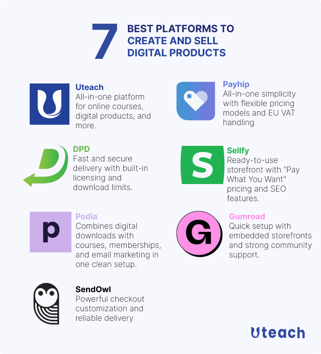 best platforms to create and sell digital products
