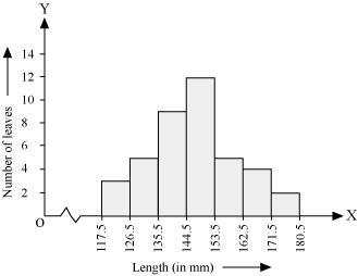 C:NCERT Solutions for Class 9 Maths Chapter 14-Statistics\h4.jpg