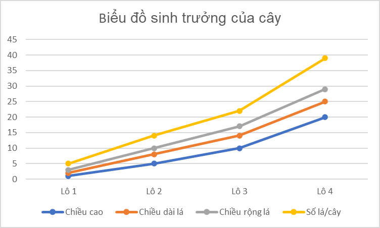 BÀI 3 NHÂN TỐ ẢNH HƯỞNG ĐẾN TRAO ĐỔI NƯỚC VÀ KHOÁNG Ở THỰC VẬT