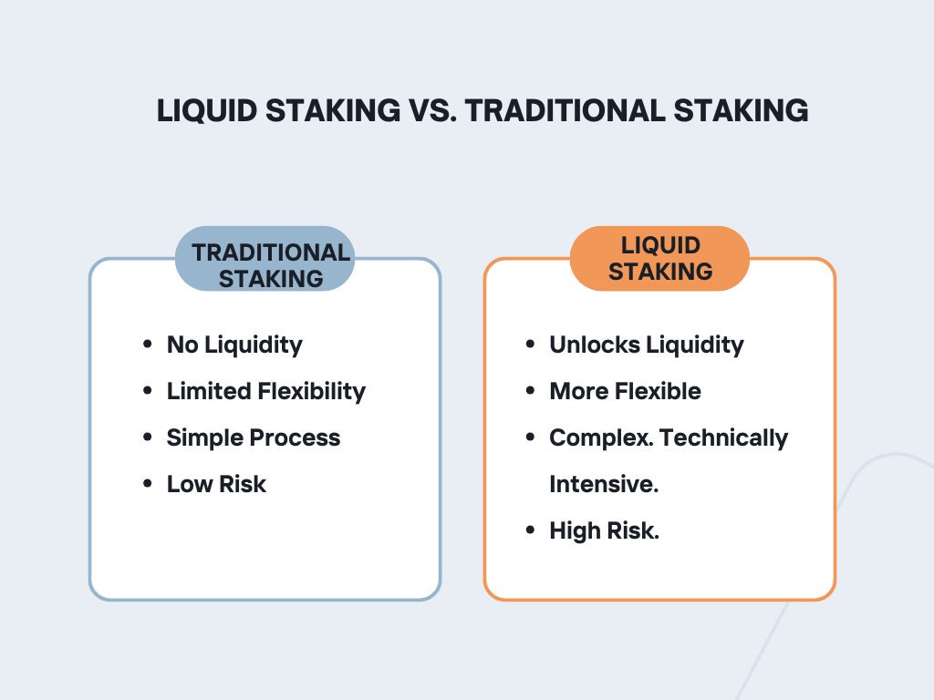 Liquid Staking in India: A Beginner's Guide