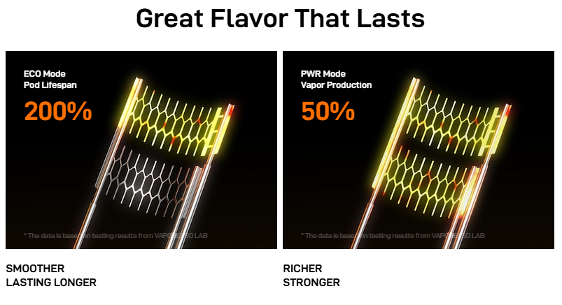 Vaporesso Vibe Dual Mesh Coil