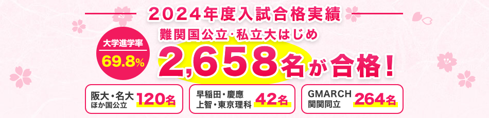 高い大学進学率・合格実績を誇るトライ式高等学院では大学受験対策も可能