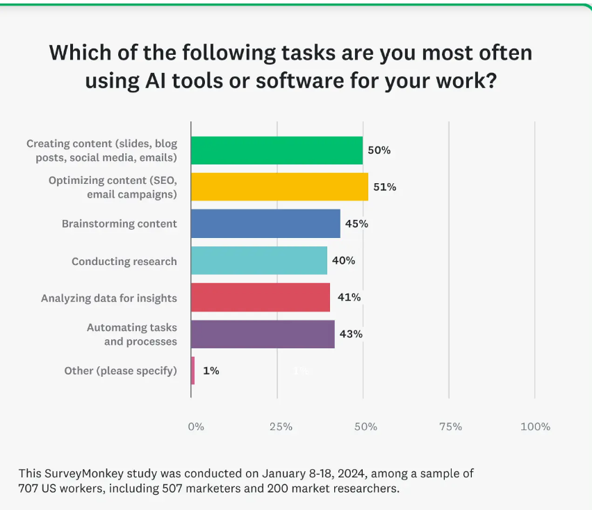 AI Tools